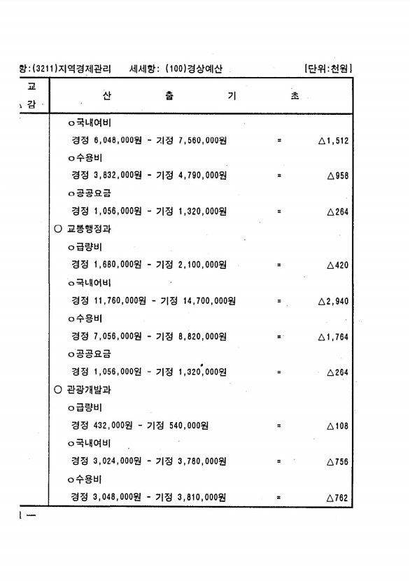 524페이지