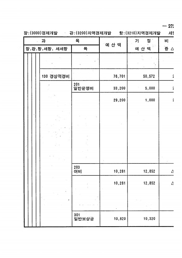 525페이지