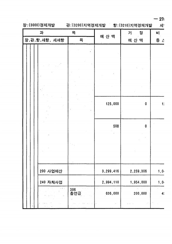 533페이지