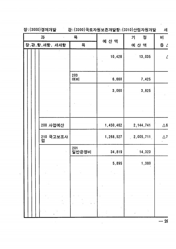 551페이지