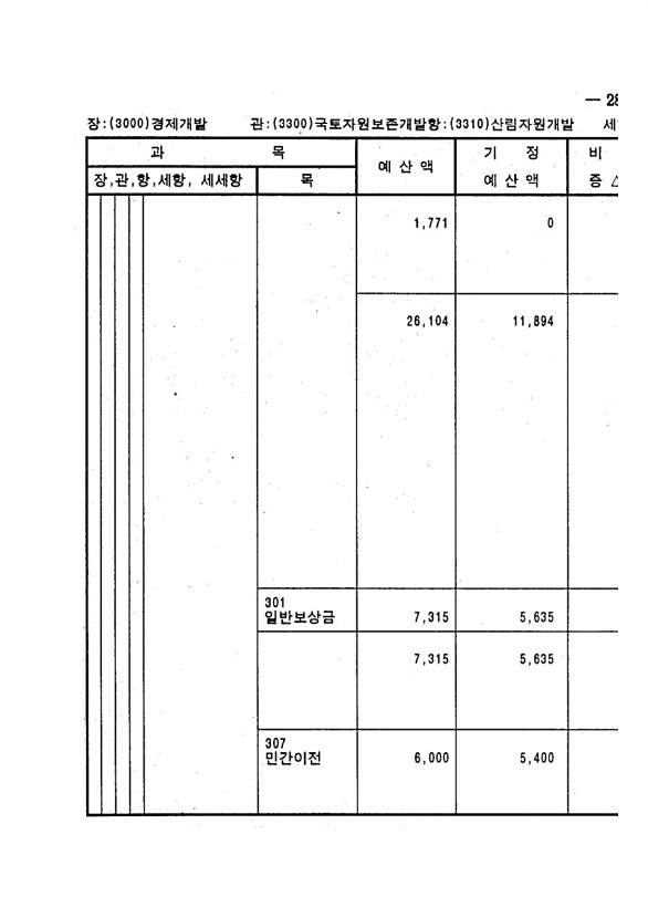 553페이지