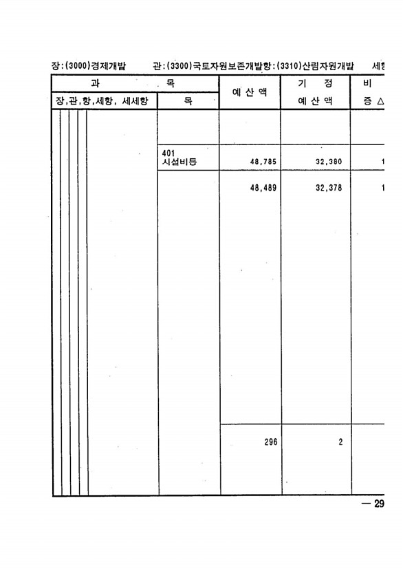 571페이지