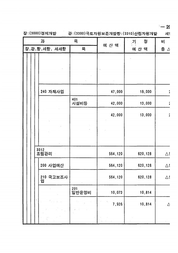 573페이지