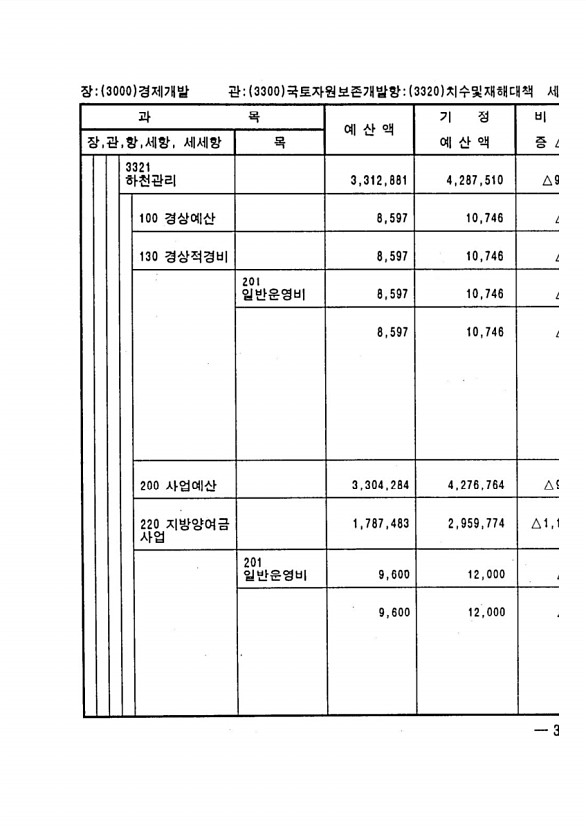 587페이지