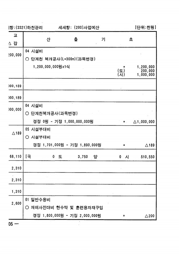 592페이지