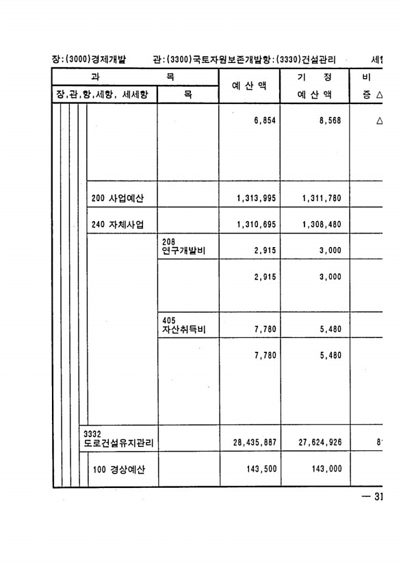 603페이지