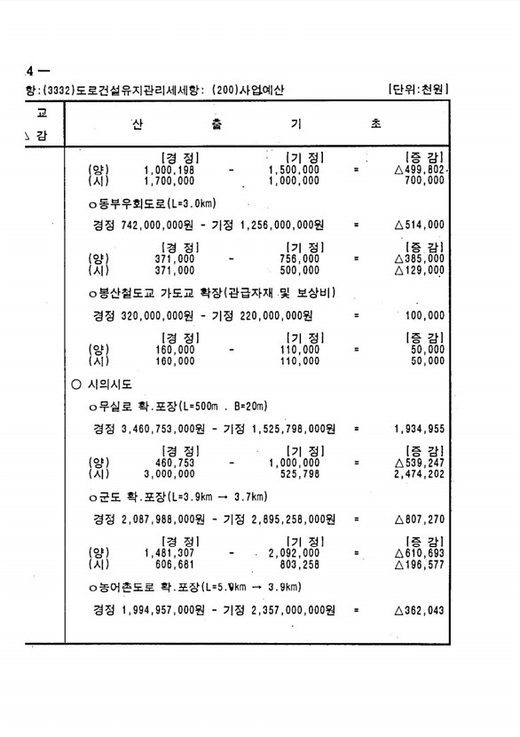 610페이지