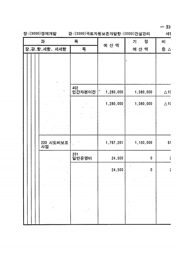 613페이지