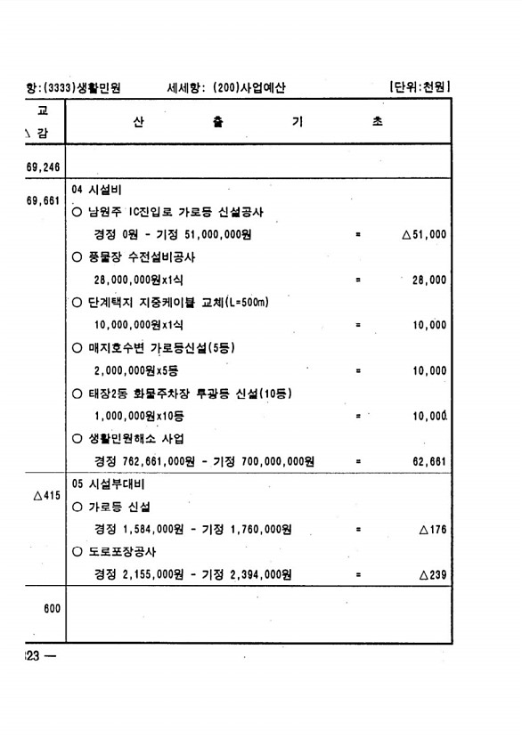 628페이지