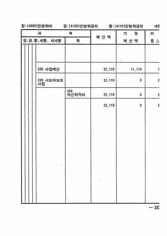 645페이지