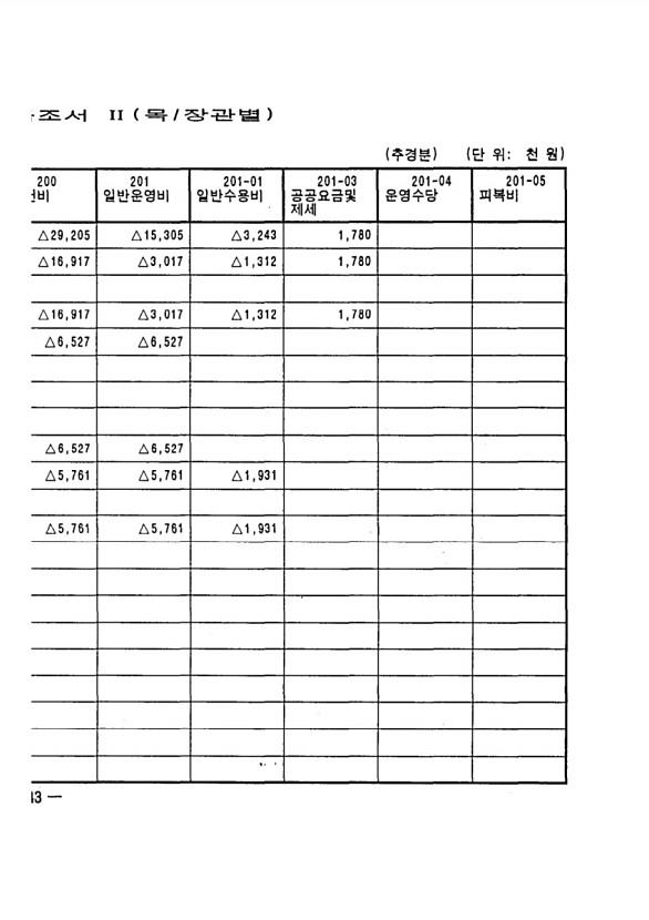 660페이지