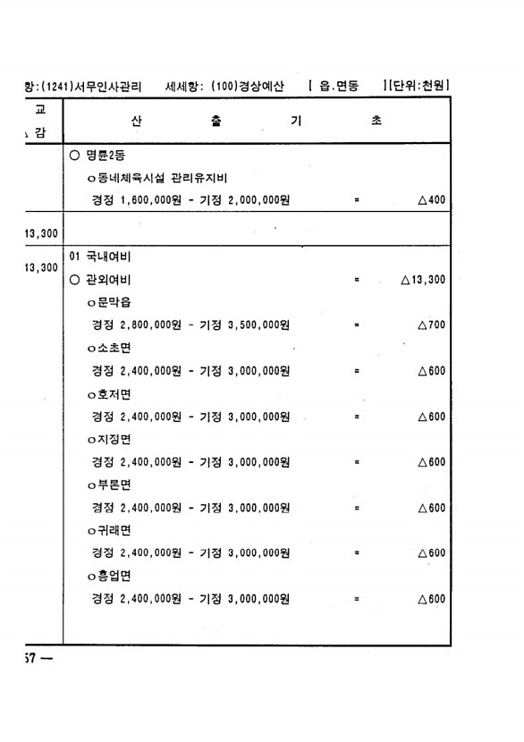 684페이지