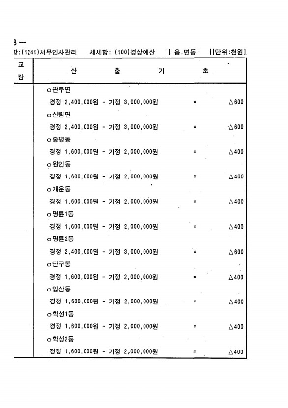 686페이지