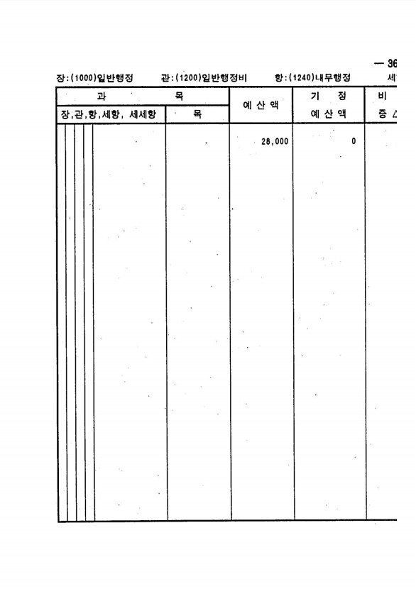 689페이지