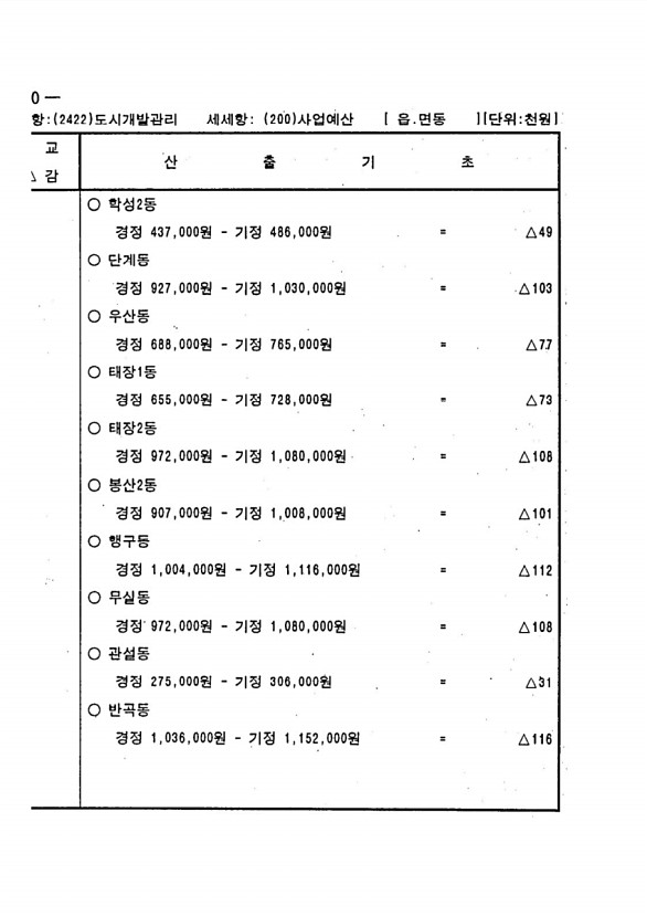 786페이지