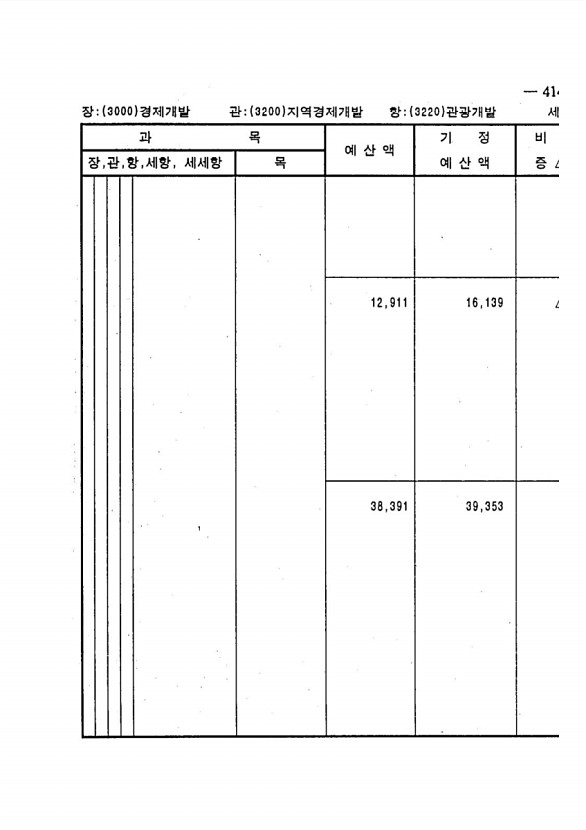 791페이지