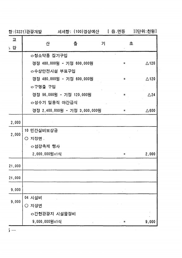 794페이지