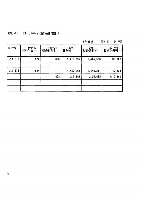 800페이지