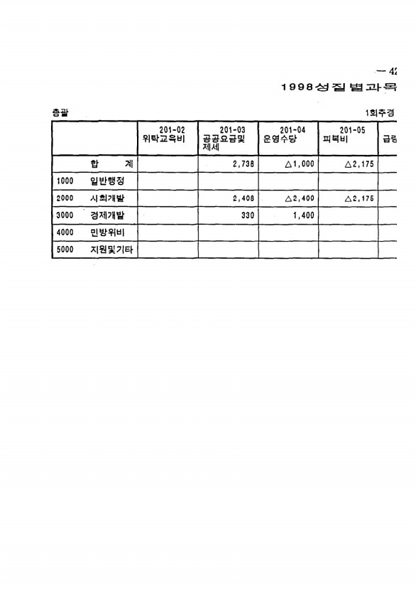 801페이지