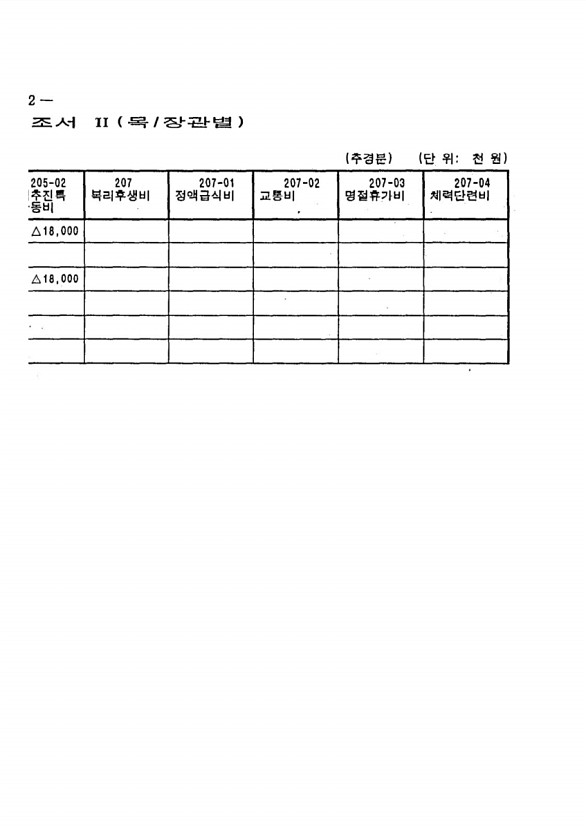 806페이지