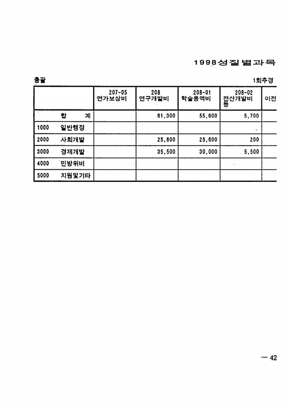 807페이지