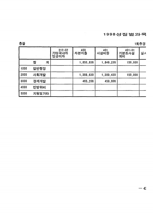 811페이지