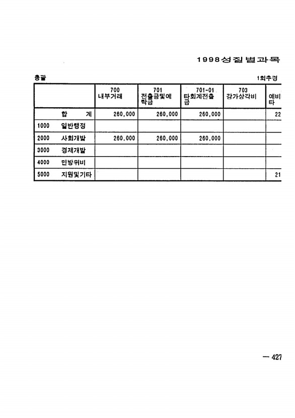 815페이지