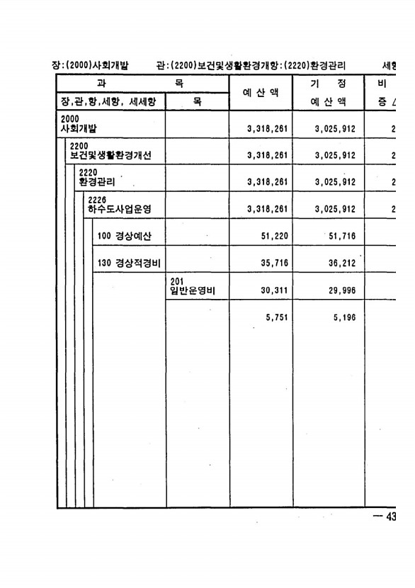 825페이지