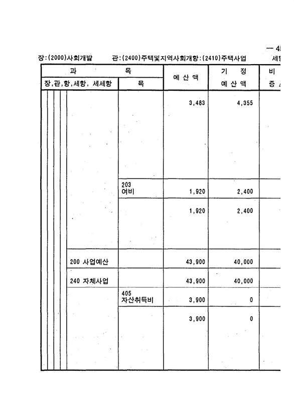 847페이지