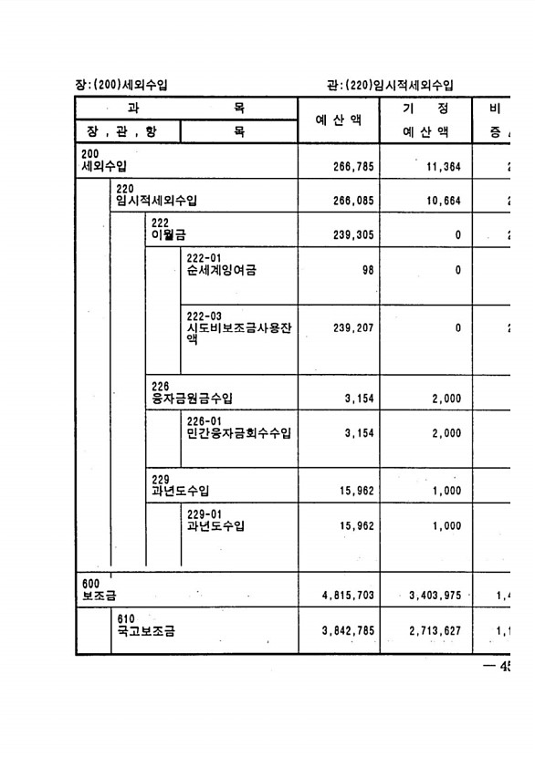 855페이지