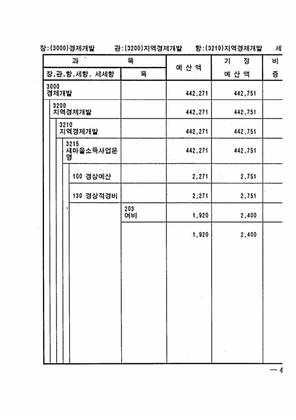 877페이지