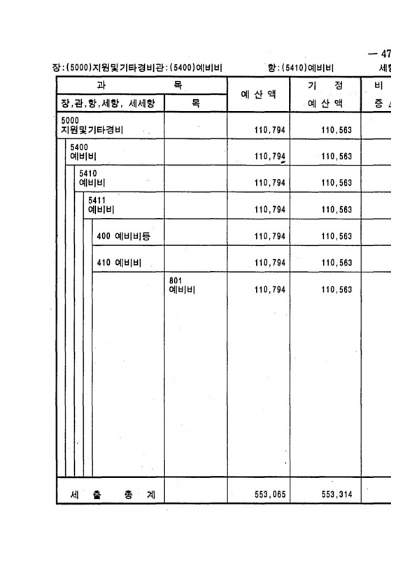 879페이지