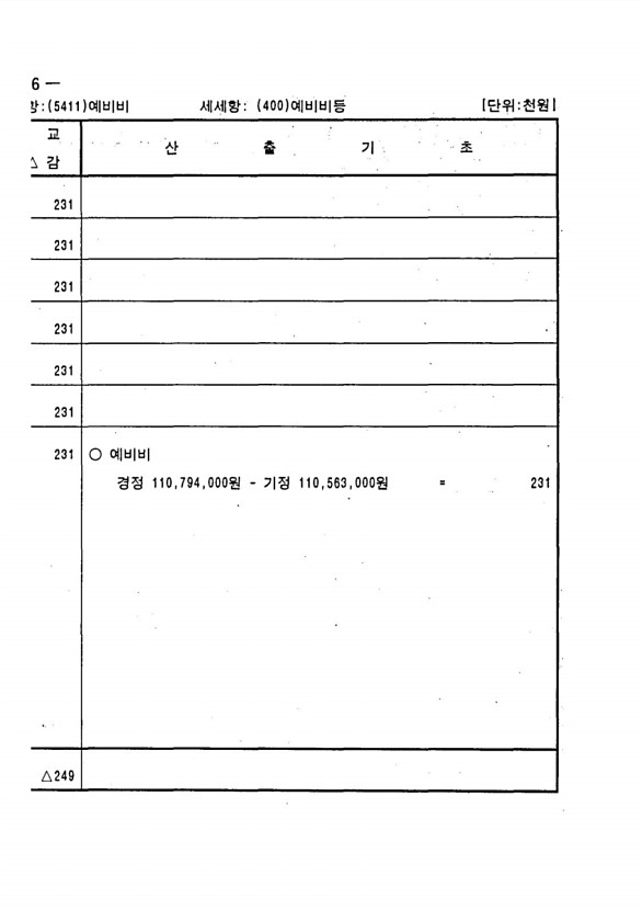 880페이지