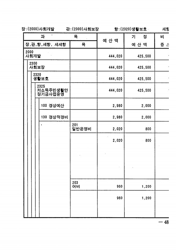 889페이지