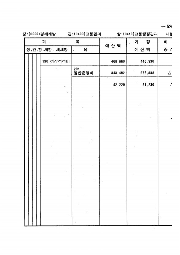 935페이지