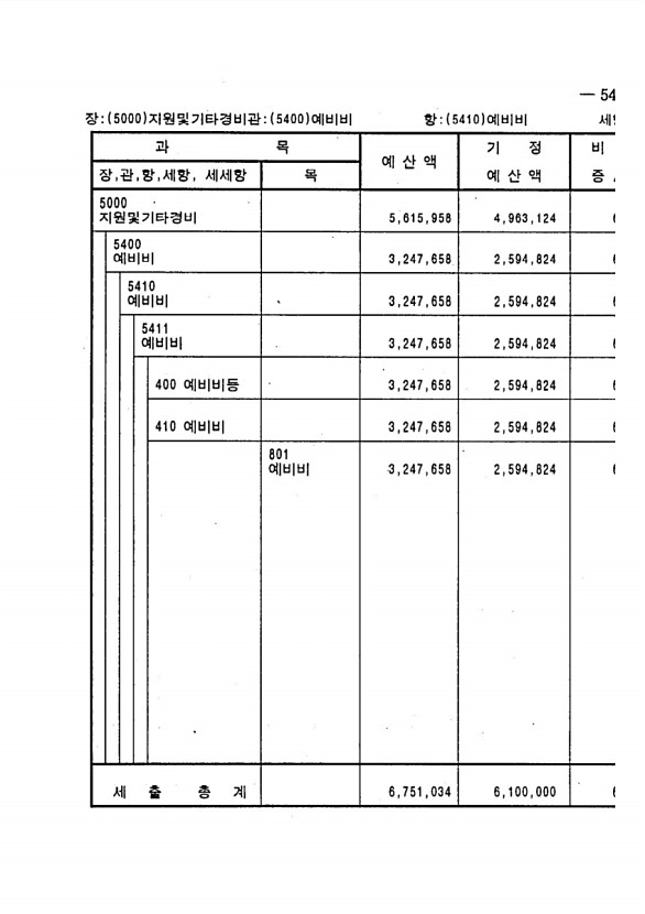 971페이지