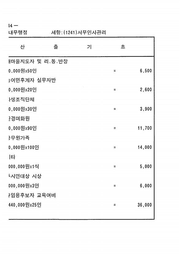 412페이지