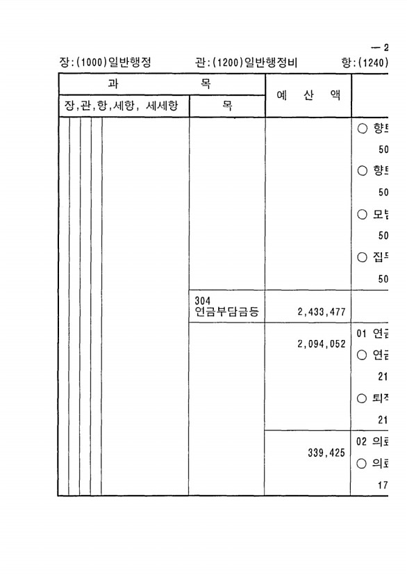 415페이지