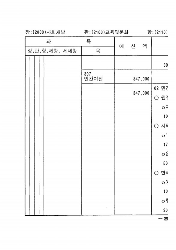 571페이지