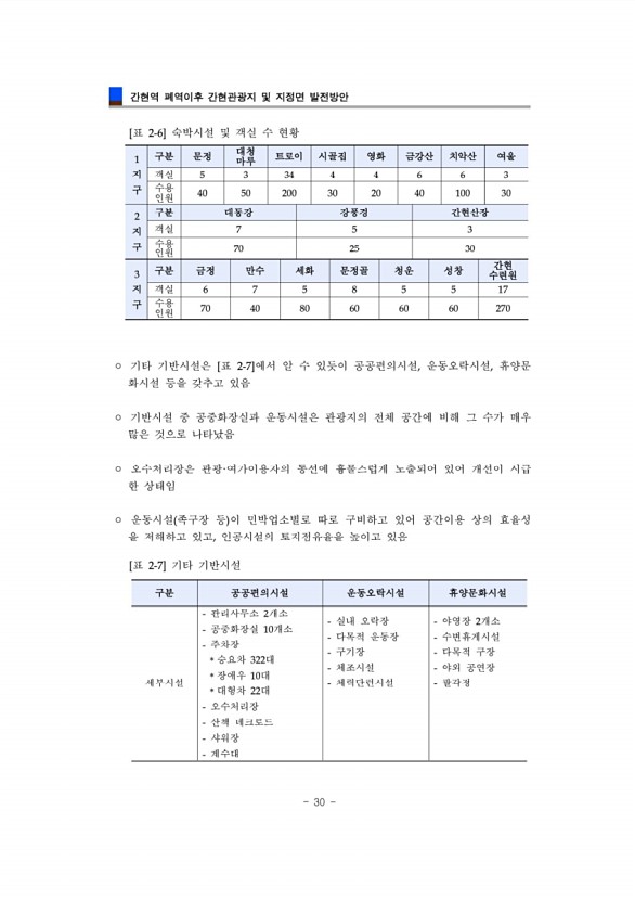 30페이지