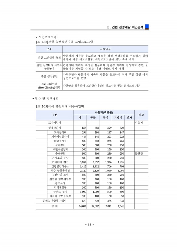 53페이지