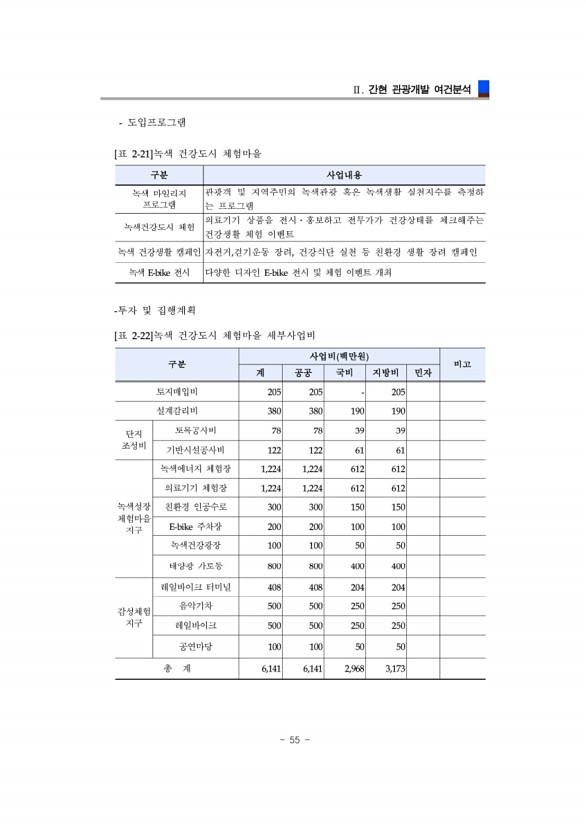 55페이지