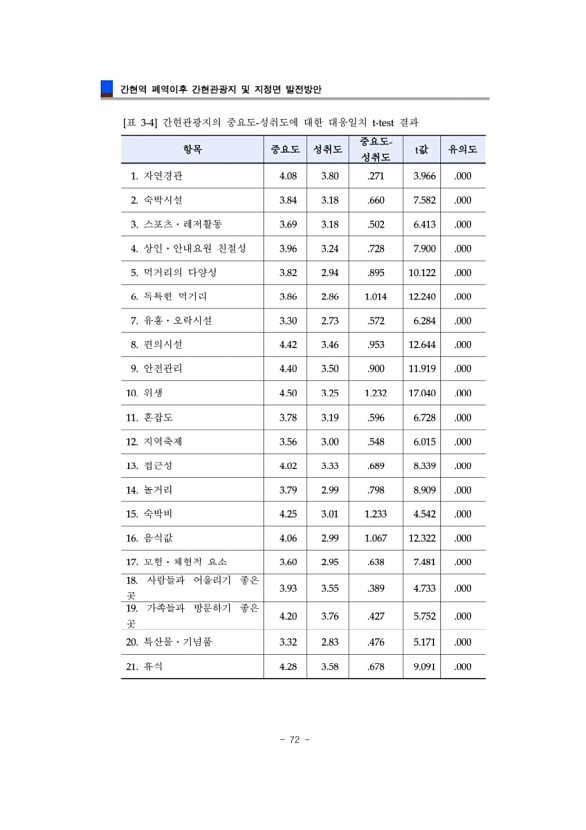 72페이지