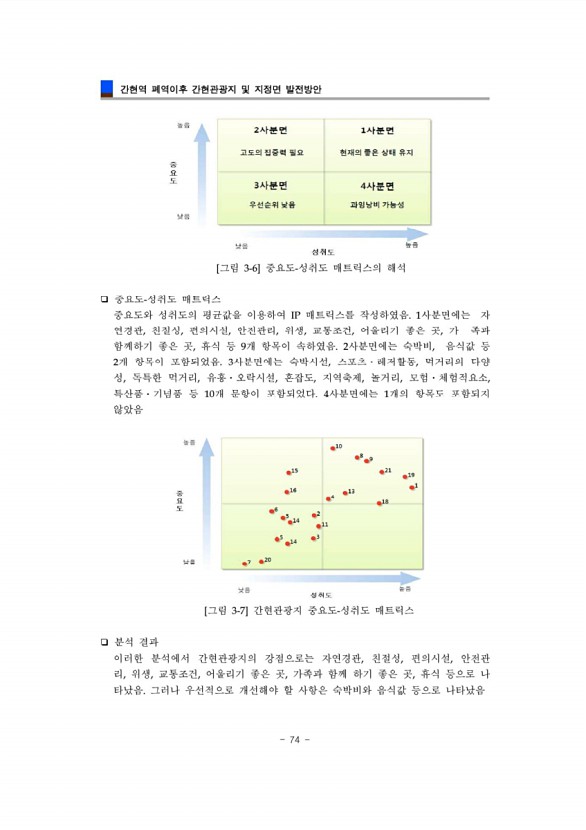 74페이지