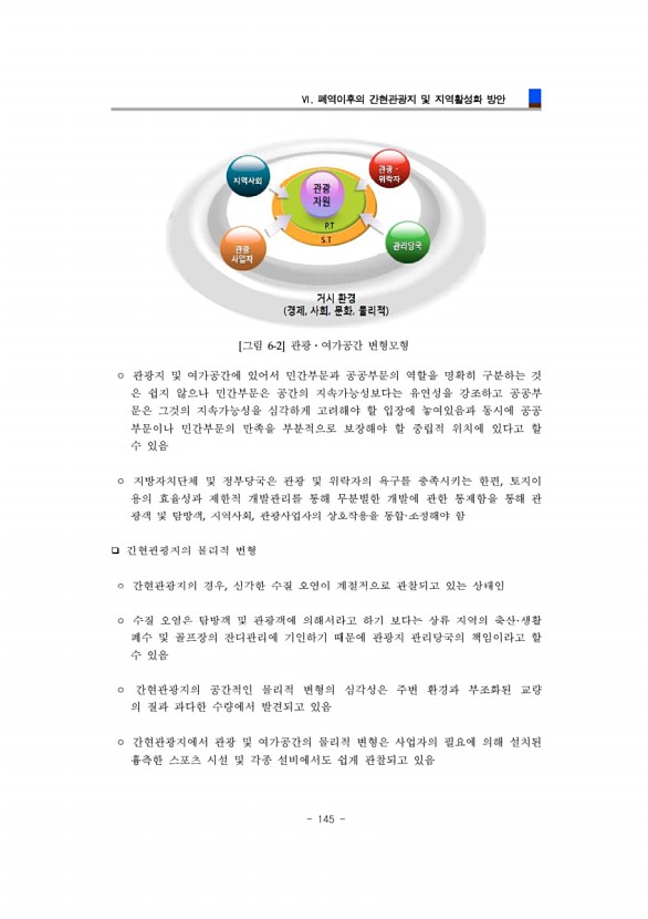 145페이지