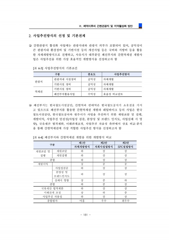 181페이지