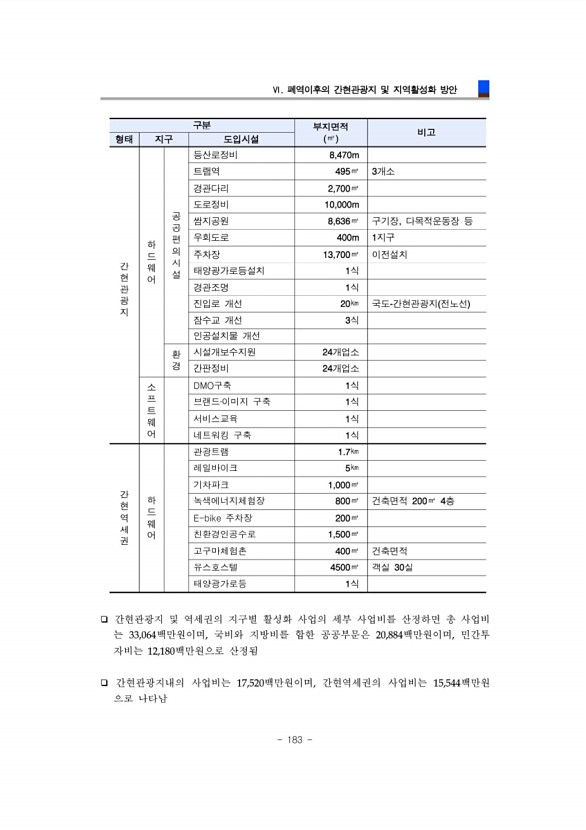 183페이지