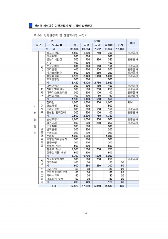 184페이지