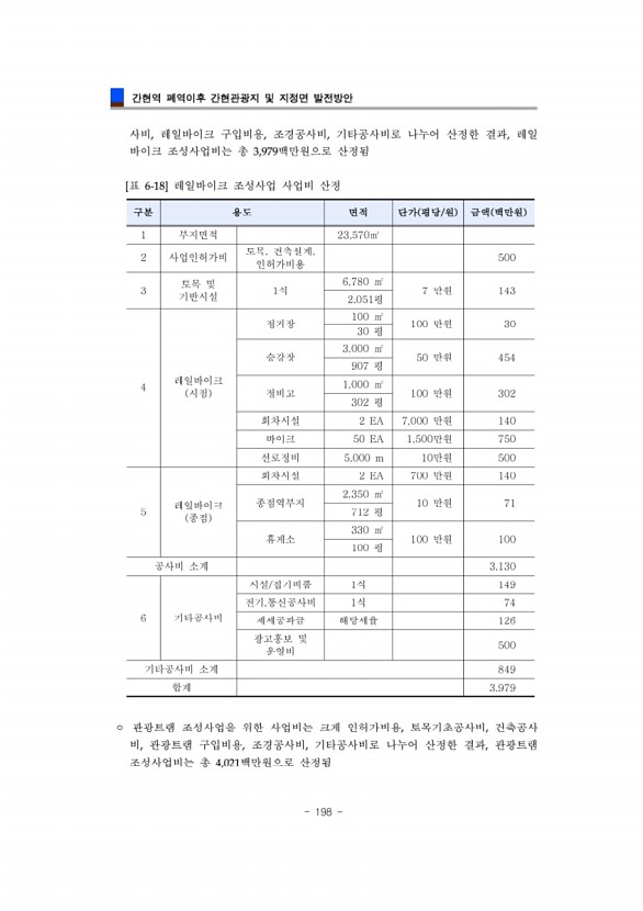 198페이지