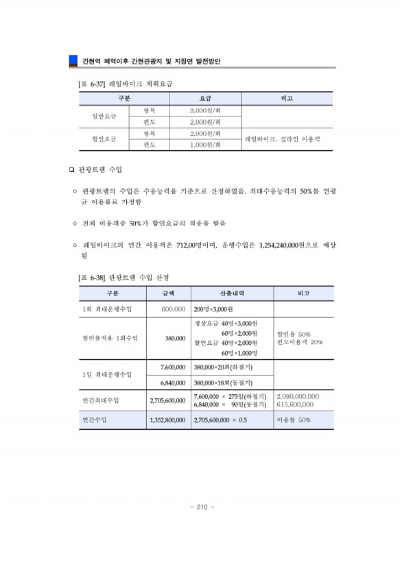 210페이지